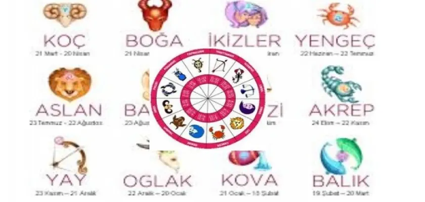 Astrolojide Burçların Yeri Nedir?