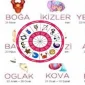 Astrolojide Burçların Yeri Nedir?